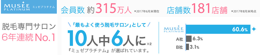 ミュゼの脱毛 効果を実感すべき理由。ミュゼの口コミ、料金も。
